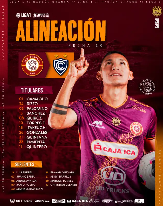 Alineación de Chankas.