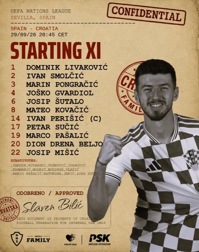 Alineación de Croacia Alineación de Croacia