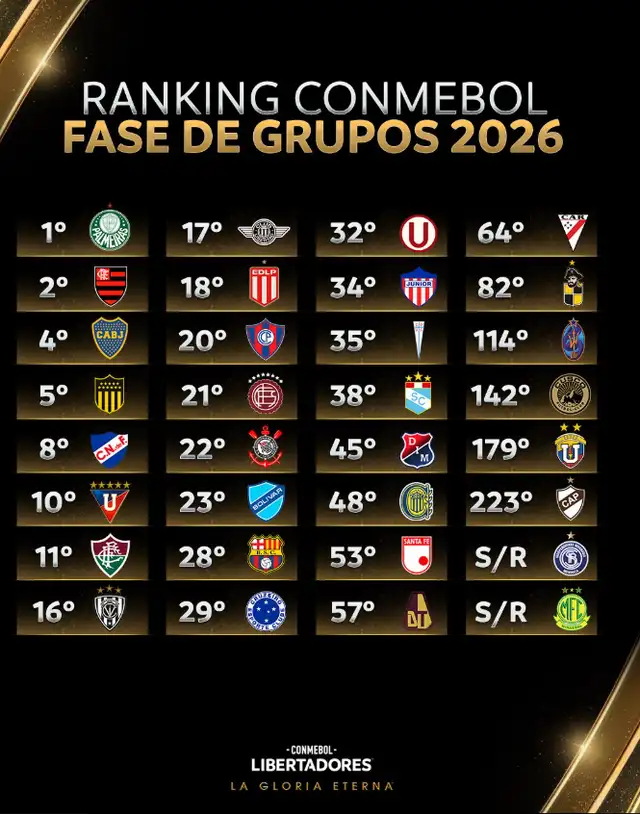 Conmebol