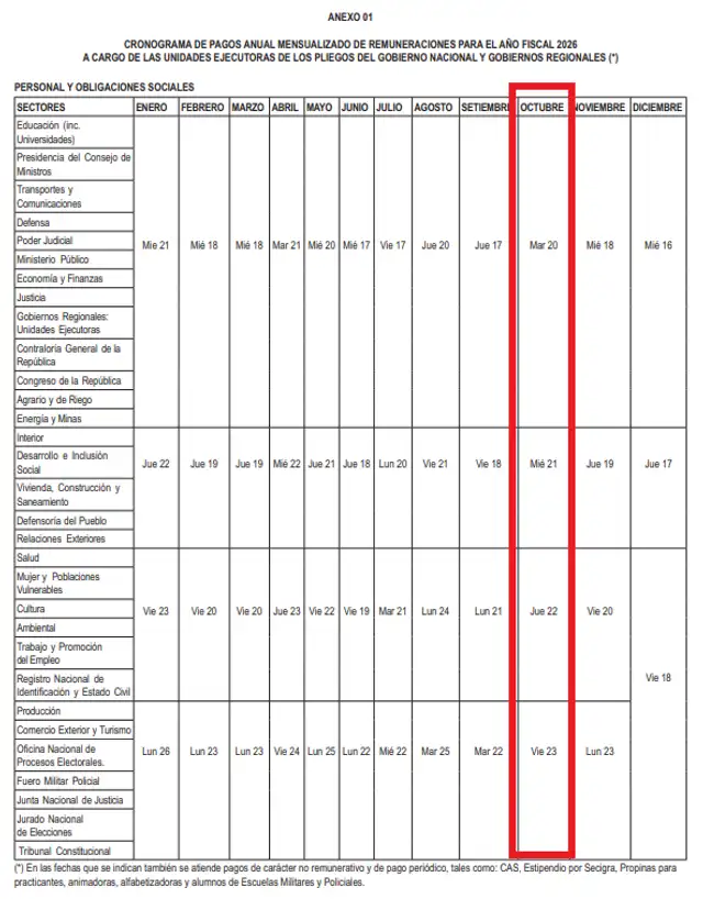 Cronograma de pagos banco de la nación octubre 2026 
