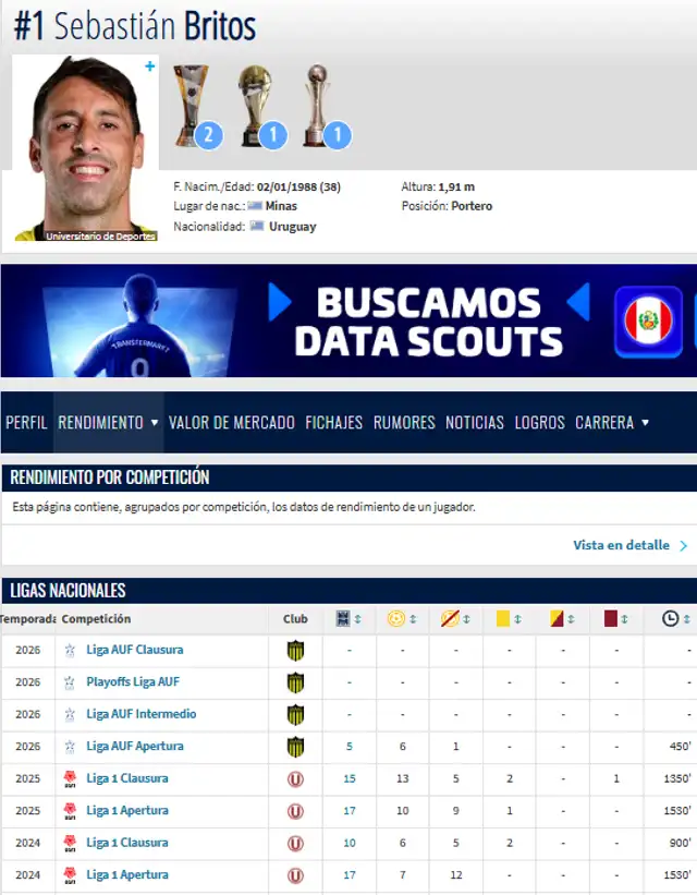 Datos de Sebastián Britos en su última temporada en Universitario Datos de Sebastián Britos en su última temporada en Universitario