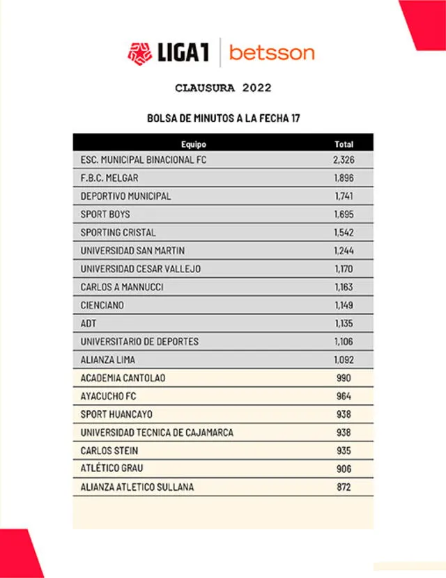 Bolsa de Minutos