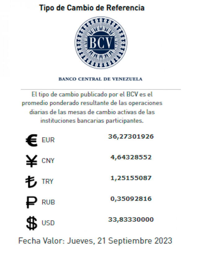 Dólar BCV HOY Dólar BCV HOY