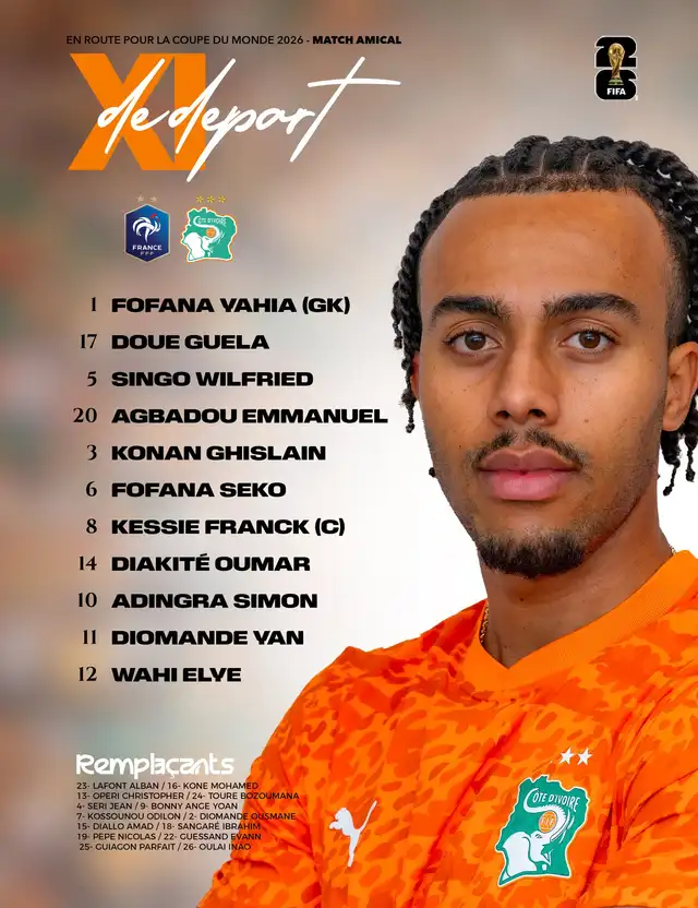 Alineación de Costa de Marfil Alineación de Costa de Marfil