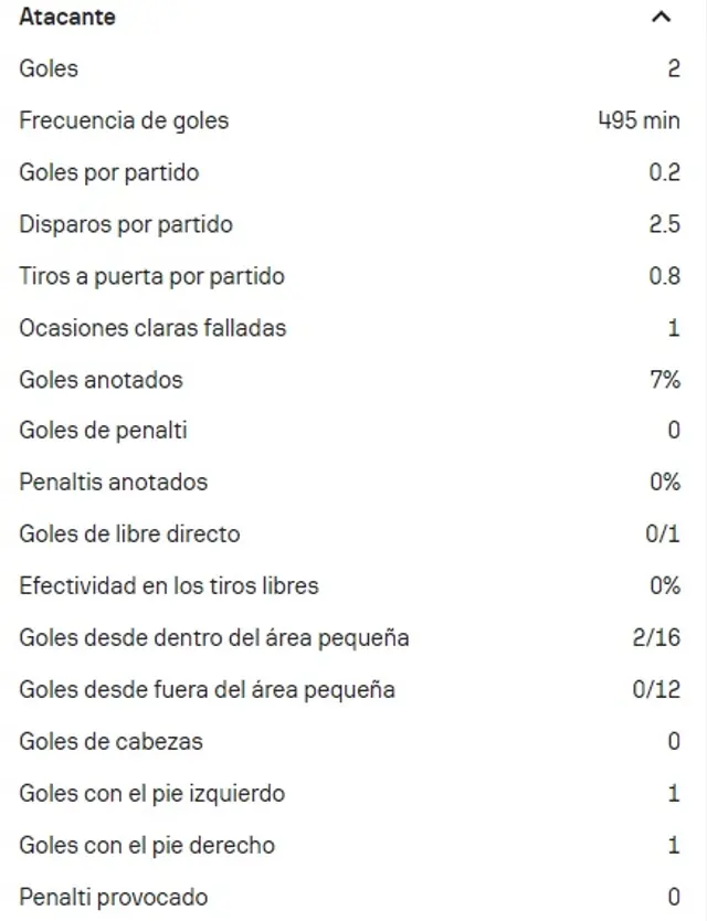 <strong>Estadísticas de Serna</strong>   