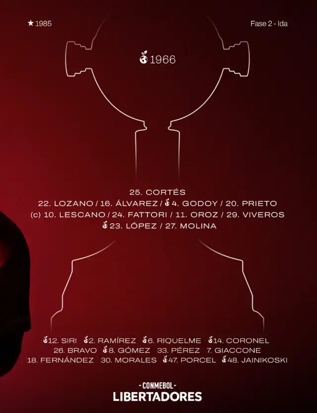 Alineación de Argentinos Juniors vs. Barcelona SC.   