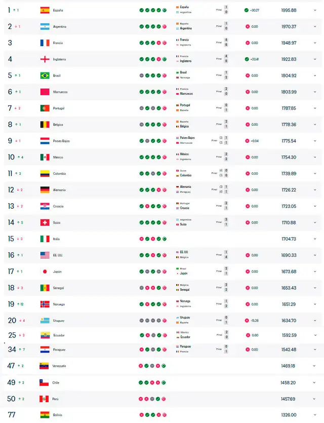 Ranking FIFA- Ranking FIFA-