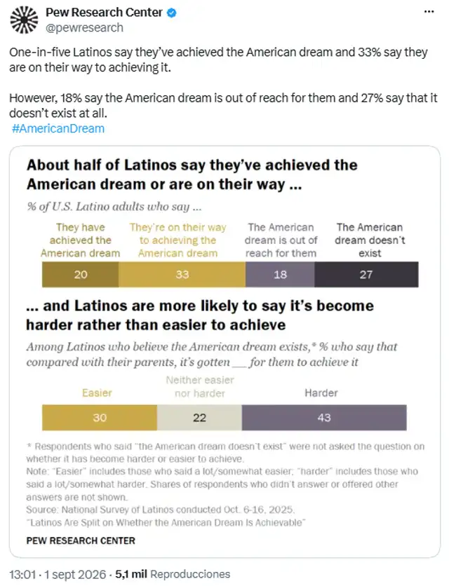 inmigrantes latinos en Estados Unidos