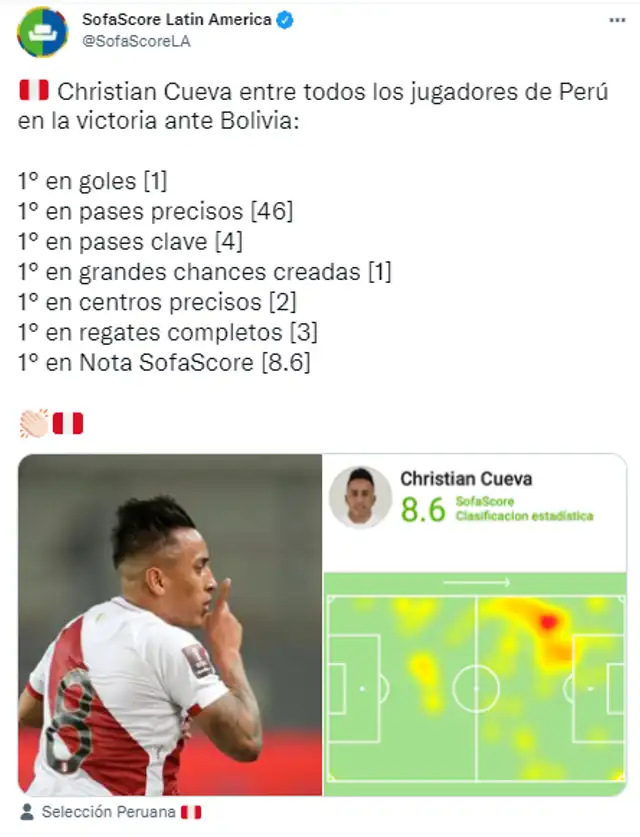 SofaScore sobre Christian Cueva)