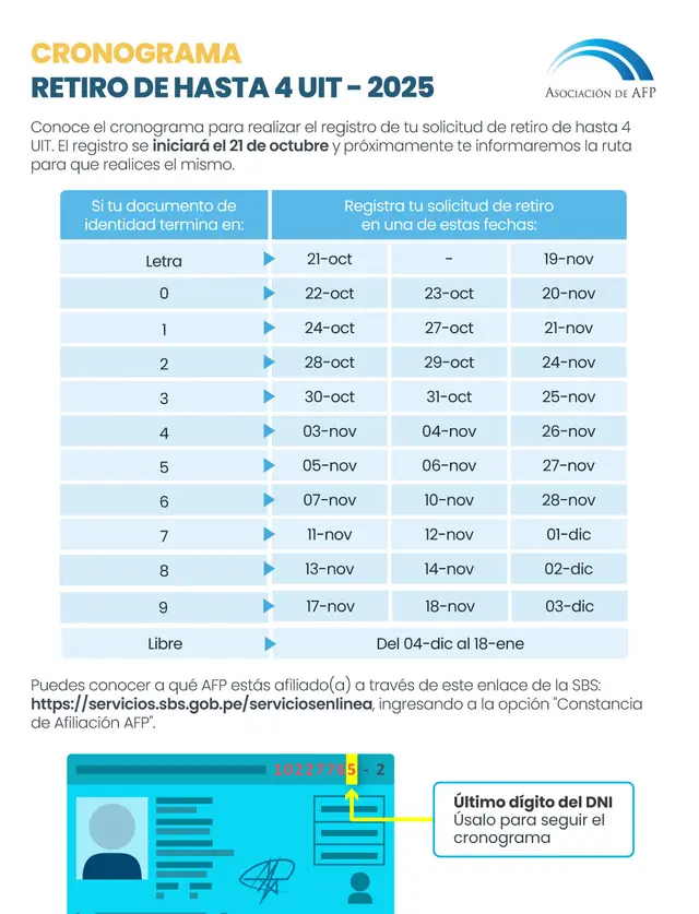 AFP