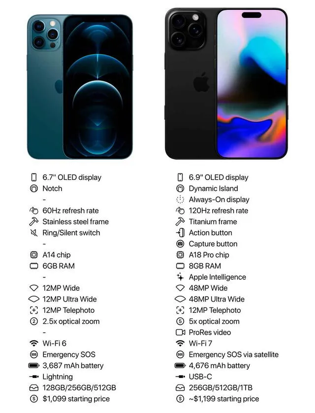 Smartphones