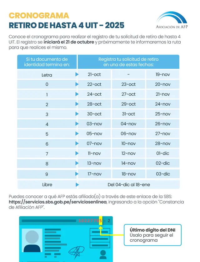 retiro afp 2025 solicitudes