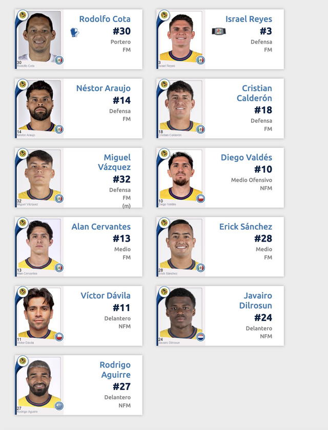 Alineación de América vs. Chivas de Guadalajara.   