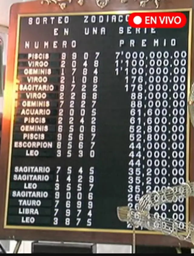 sorteo zodiaco sorteo zodiaco