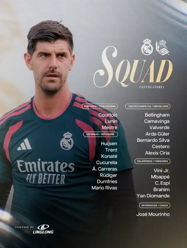 Convocatoria del Real Madrid ante la Real Sociedad. Convocatoria del Real Madrid ante la Real Sociedad.