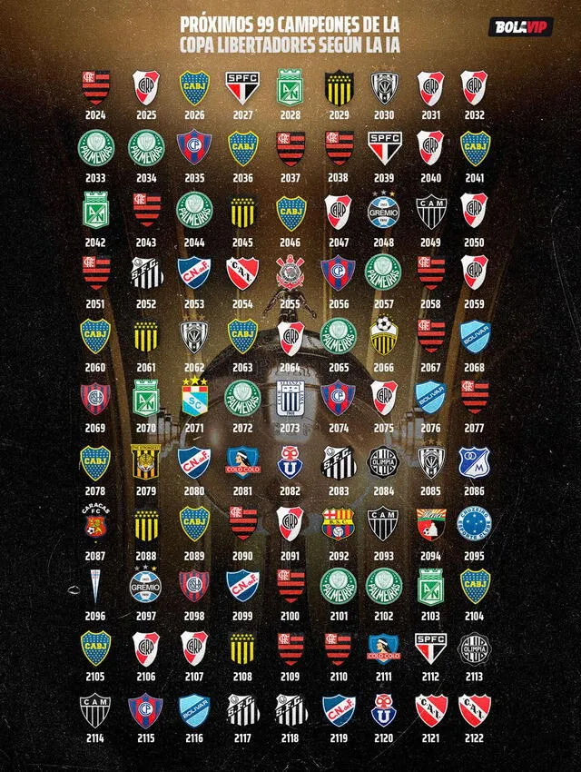Copa Libertadores