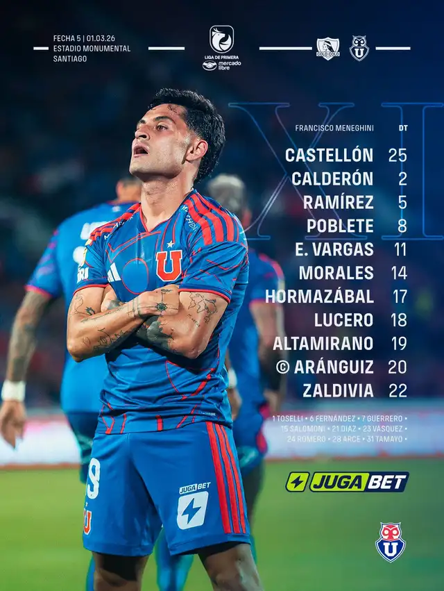Formación de U. de Chile vs. Colo Colo.   