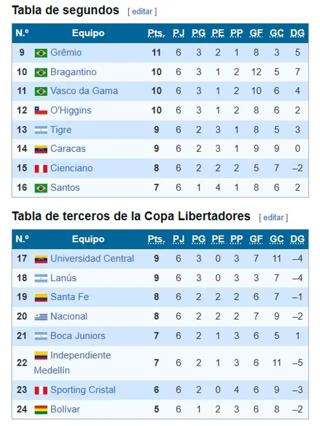 Tabla confirmada de los palyoffs de la Sudamericana.