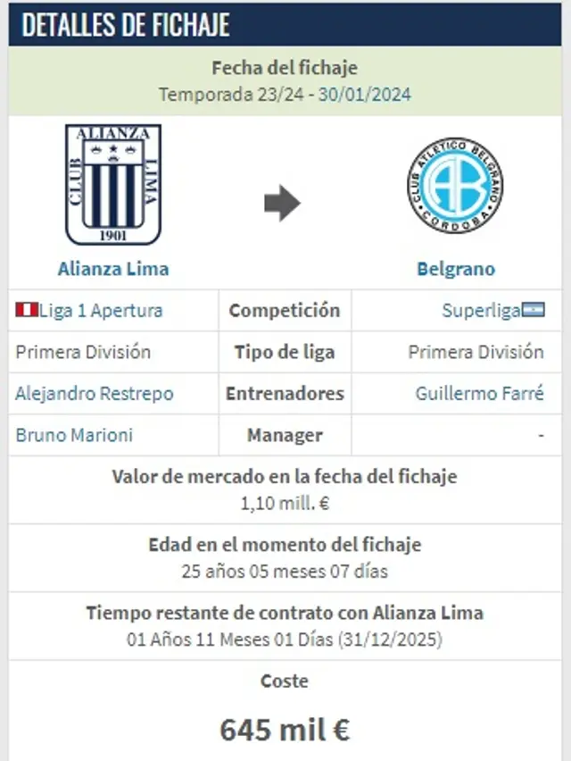 Monto que pagó Belgrano por Bryan Reyna