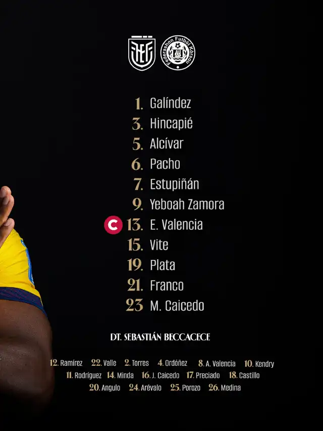 Alineación Ecuador vs Curazao. Foto: Selección de Ecuador