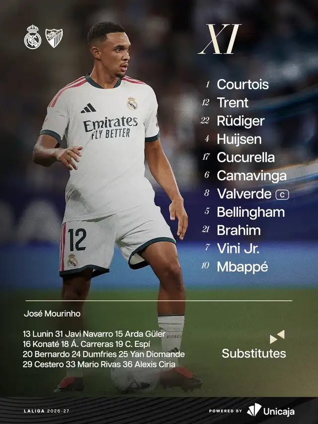 Alineación confirmada de Real Madrid Alineación confirmada de Real Madrid