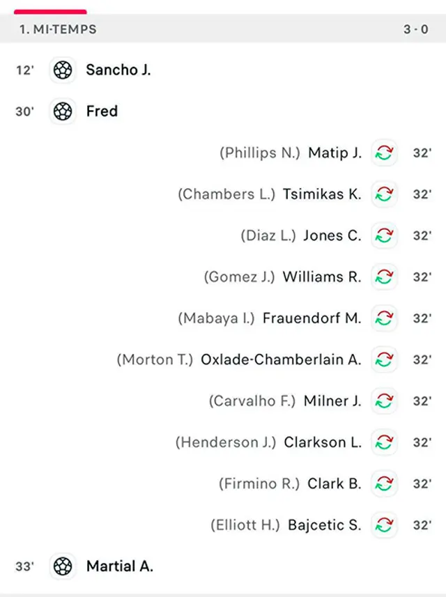 Manchester United vs Liverpool Manchester United vs Liverpool