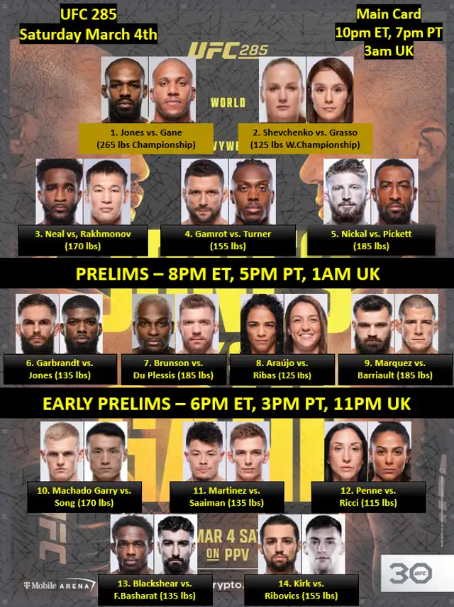 Cartelera de la UFC 285