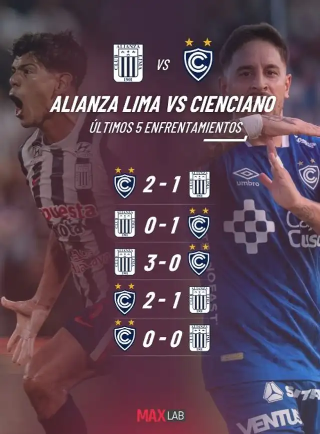 Historial entre Alianza Lima y Cienciano Historial entre Alianza Lima y Cienciano