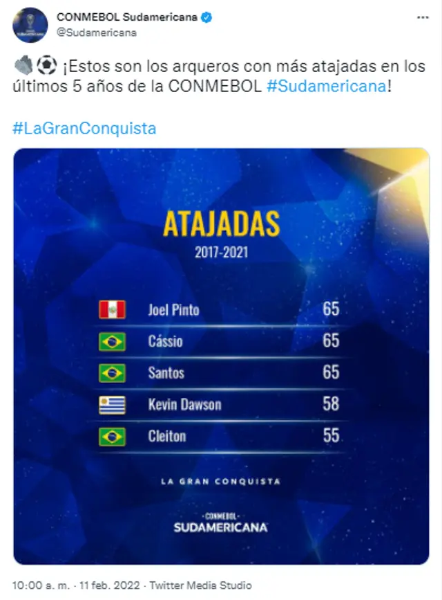 Joel Pinto es el portero con más atajadas de la Copa Sudamericana.