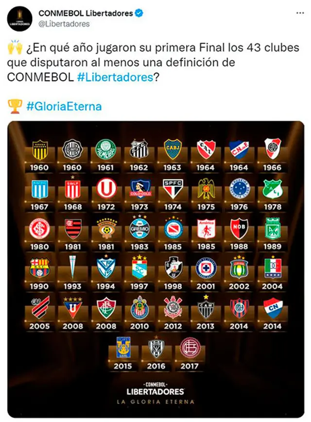 Copa Libertadores