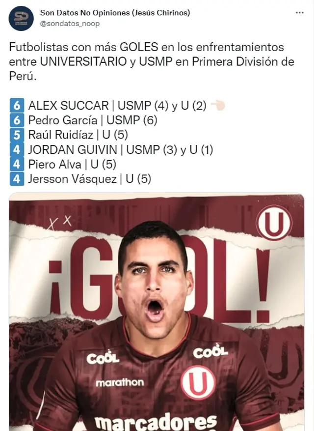 Alexander Succar alcanzó la mayoría de goles en partidos entre Universitario vs. San Martín.   