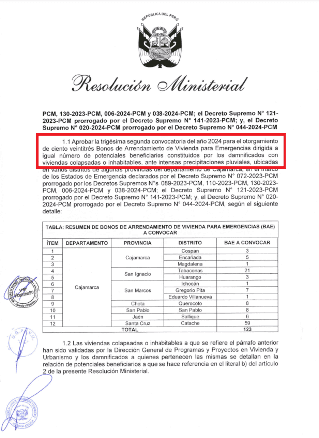bono de 500 | Fondo Mivivienda | Gobierno