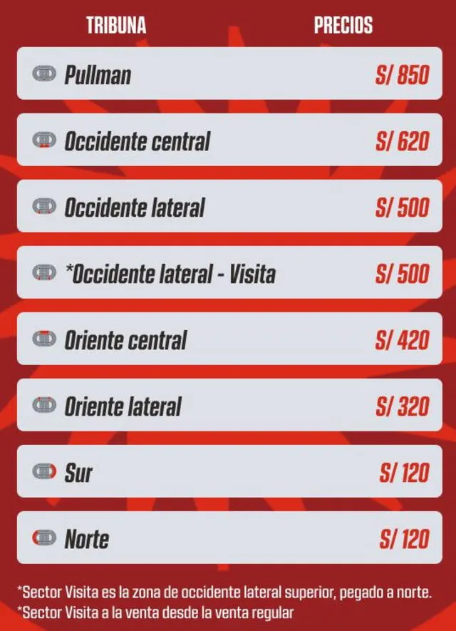 Perú vs Uruguay