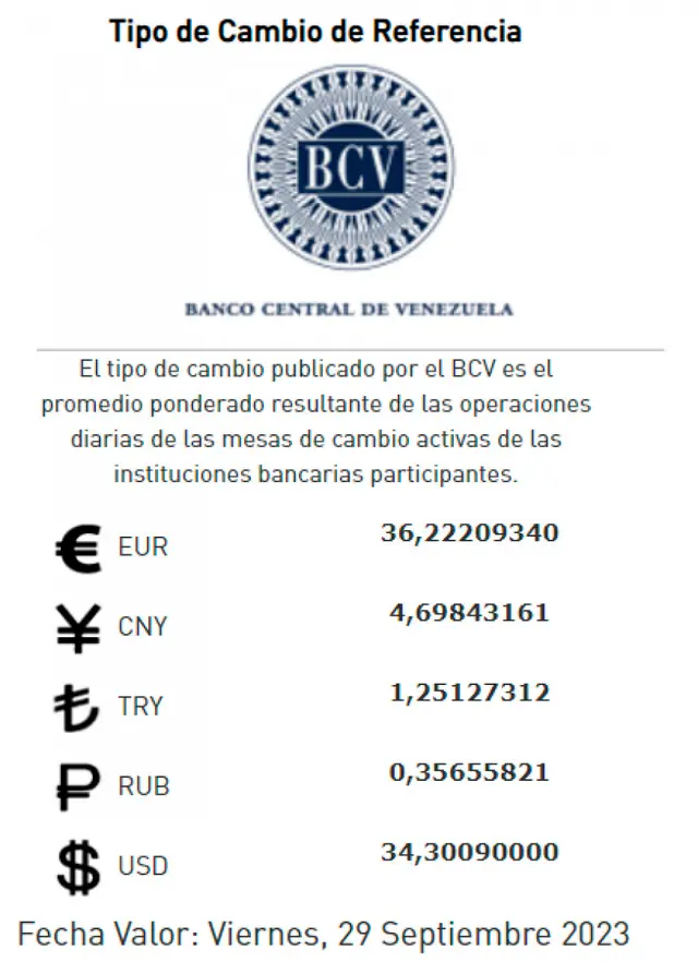 Precio del dólar HOY | Foto: Twitter / BCV_ORG_VE   