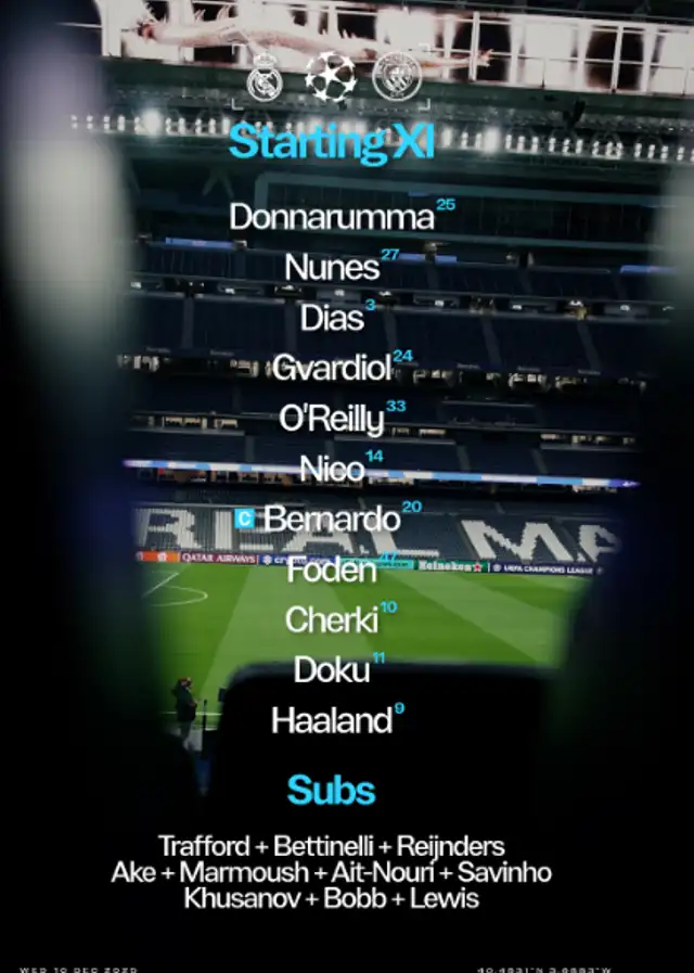 Alineación de Manchester City vs. Real Madrid.   