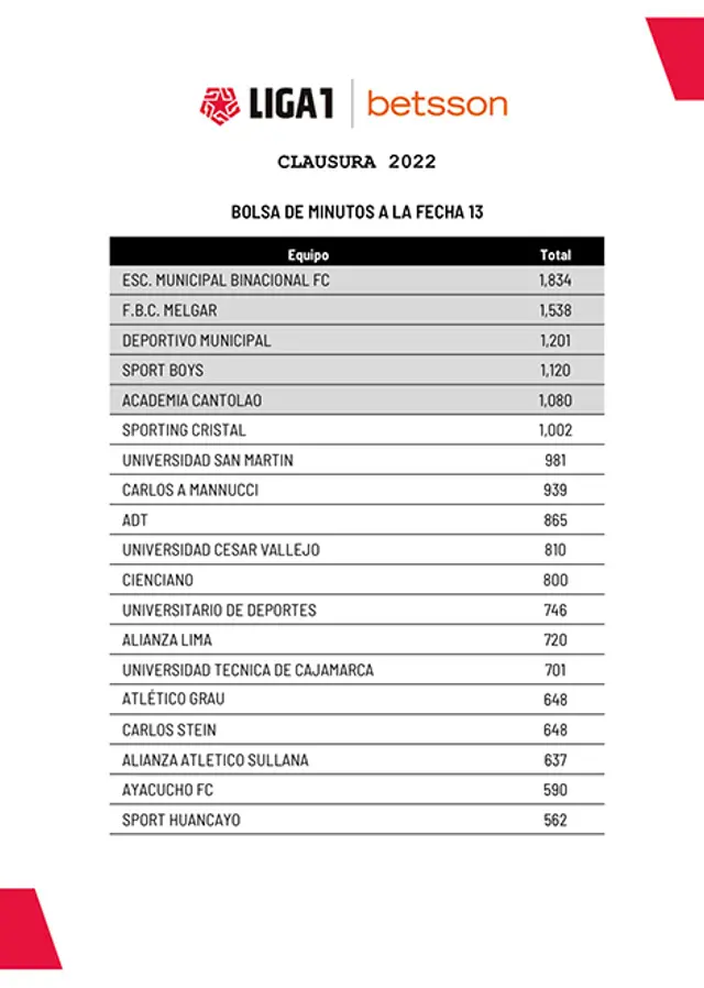 Bolsa de Minutos