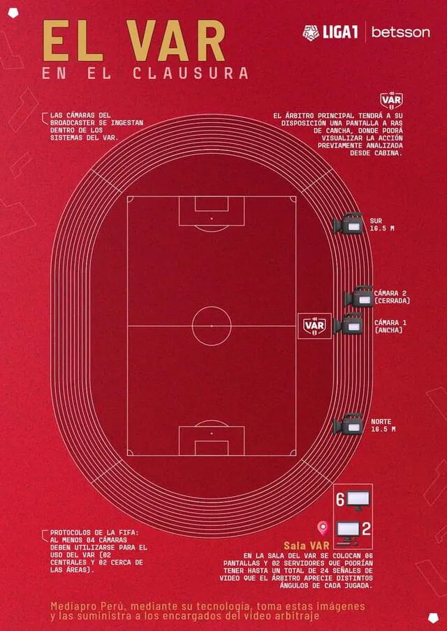 Liga 1 2023, VAR