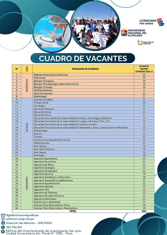 Resultados CEPRE UNA Puno 2025