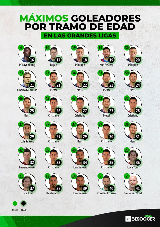 Foto: Besoccer. Foto: Besoccer.