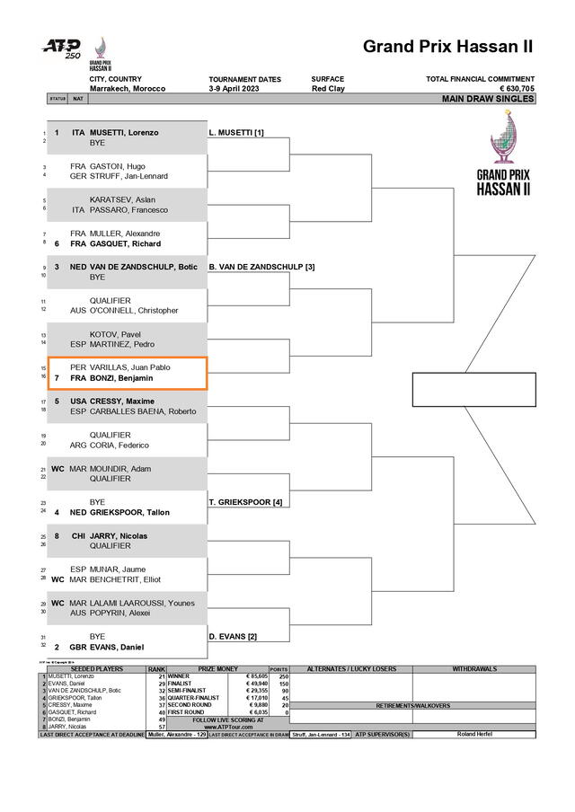 Juan Pablo Varillas, ATP 250 Marrakech