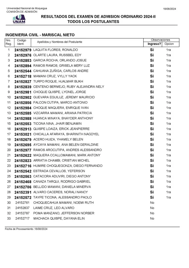 unam resultados 2024