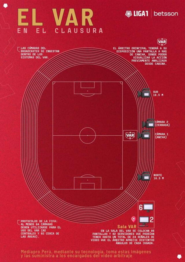 Liga 1