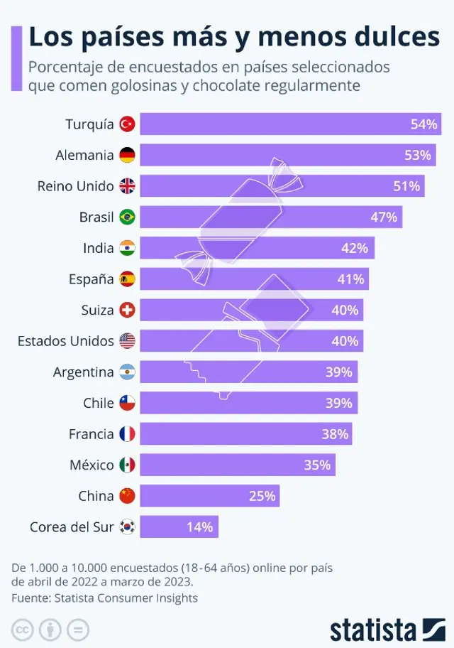 Curiosidades