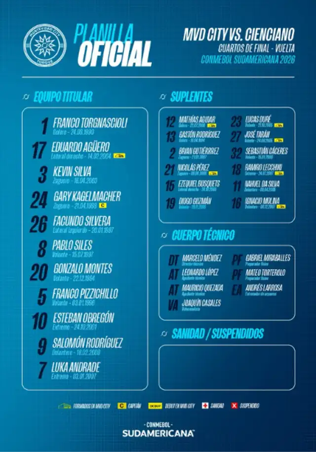 Alineación de Montevideo City Torque contra Cienciano. Foto: Montevideo City Torque Alineación de Montevideo City Torque contra Cienciano. Foto: Montevideo City Torque