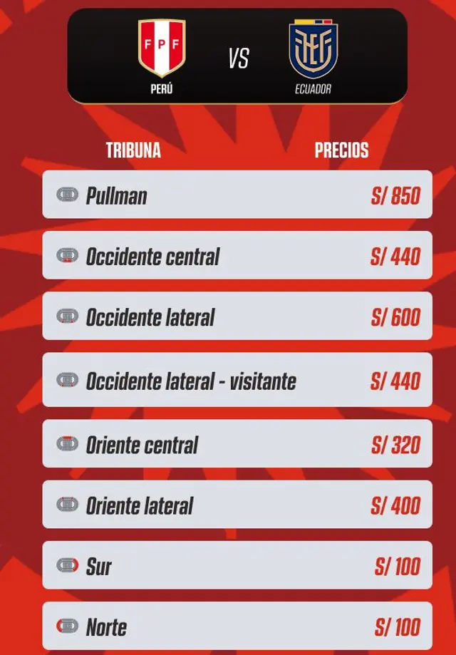 Perú vs Ecuador , Eliminatorias 2026