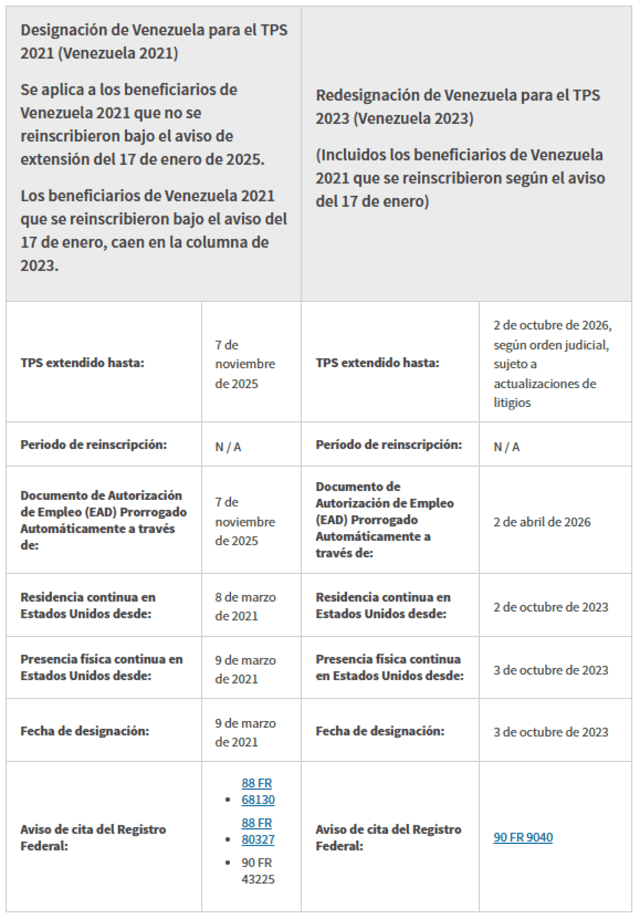 TPS Venezuela USCIS TPS Venezuela USCIS