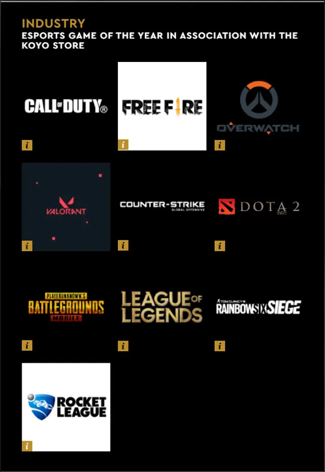 Foto: Esports Awards   
