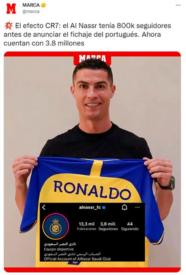 Cristiano Ronaldo