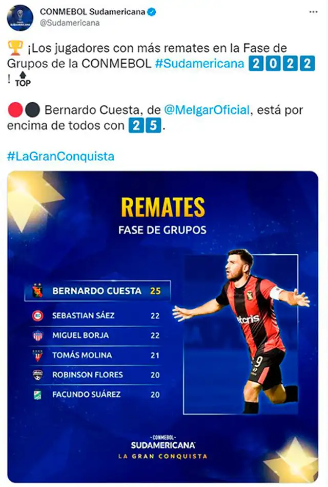 Melgar Bernardo Cuesta Melgar Bernardo Cuesta