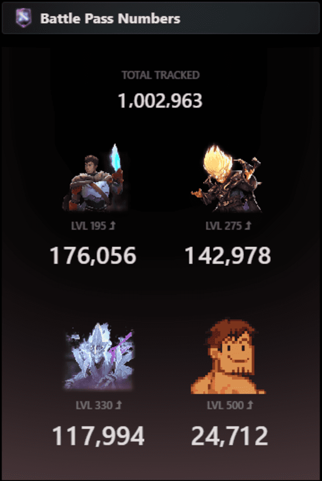 Dota 2 Nemestice